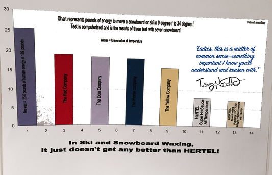 Why Hertel ® Super HotSauce® is the Best All-Temperature® Ski Wax , all temp, universal