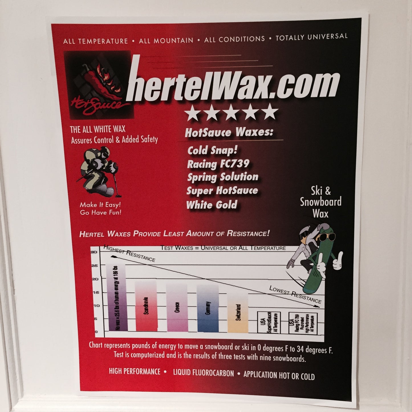 Hertel Super HotSauce all-temperature ski and snowboard wax 141g 5oz bar, Made in USA